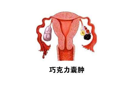 运城妇科医院