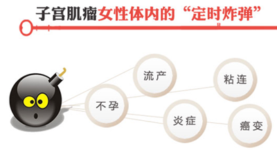 运城妇科医院